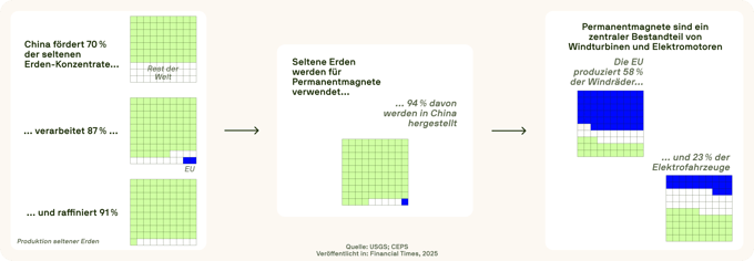 250506_rareearthmaterials_blog_fullwidth_DE
