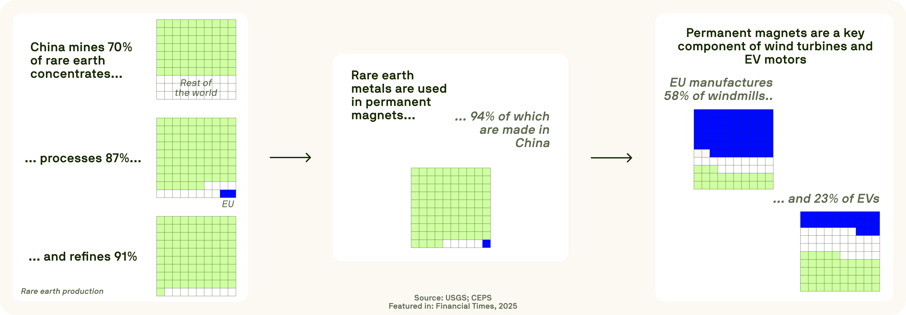 250506_rareearthmaterials_blog_fullwidth_ENG
