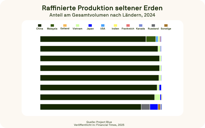 250506_rareearthmaterials_blog_graph_DE