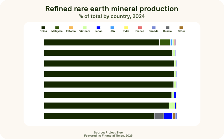 250506_rareearthmaterials_blog_graph_ENG