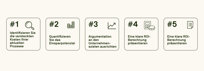 Illustration of a five-step process to build a business case, including goal setting and stakeholder alignment.