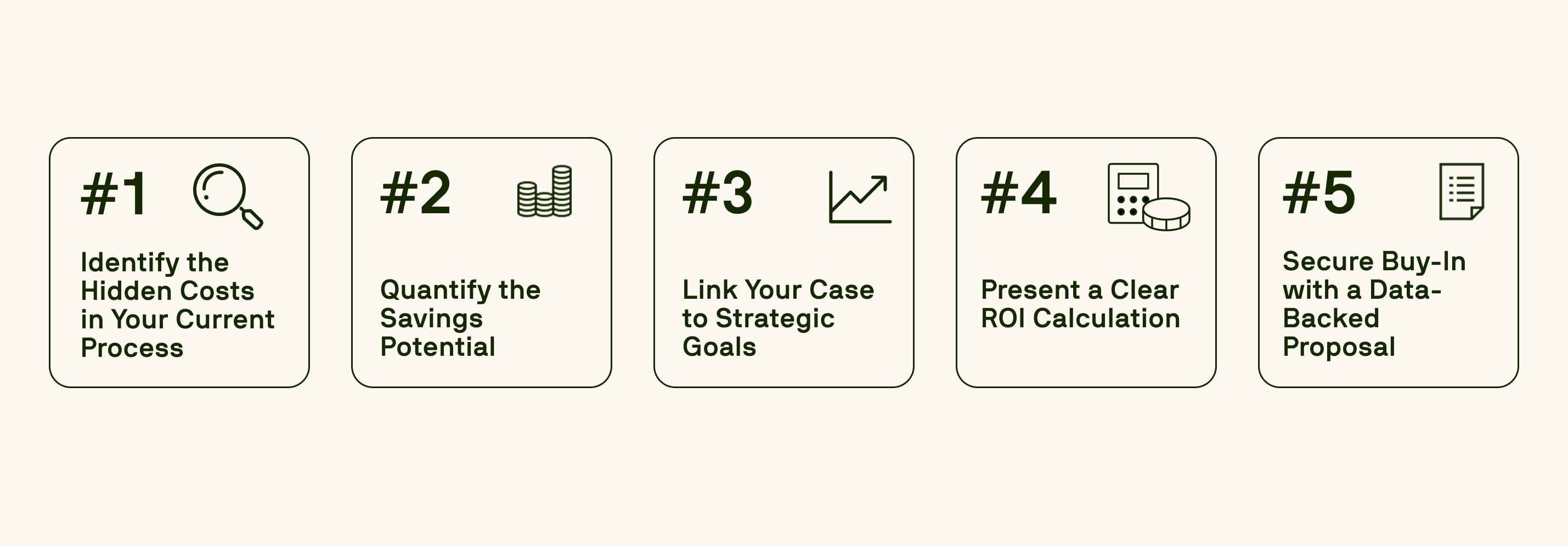 Illustration of a five-step process to build a business case, including goal setting and stakeholder alignment.