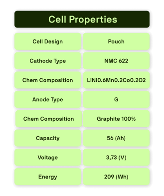 Technical specifications of lithium-ion battery cells