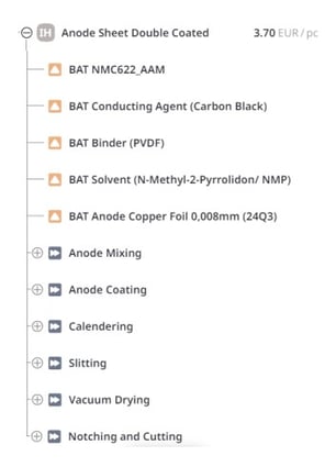 Anode sheet material and process cost structure