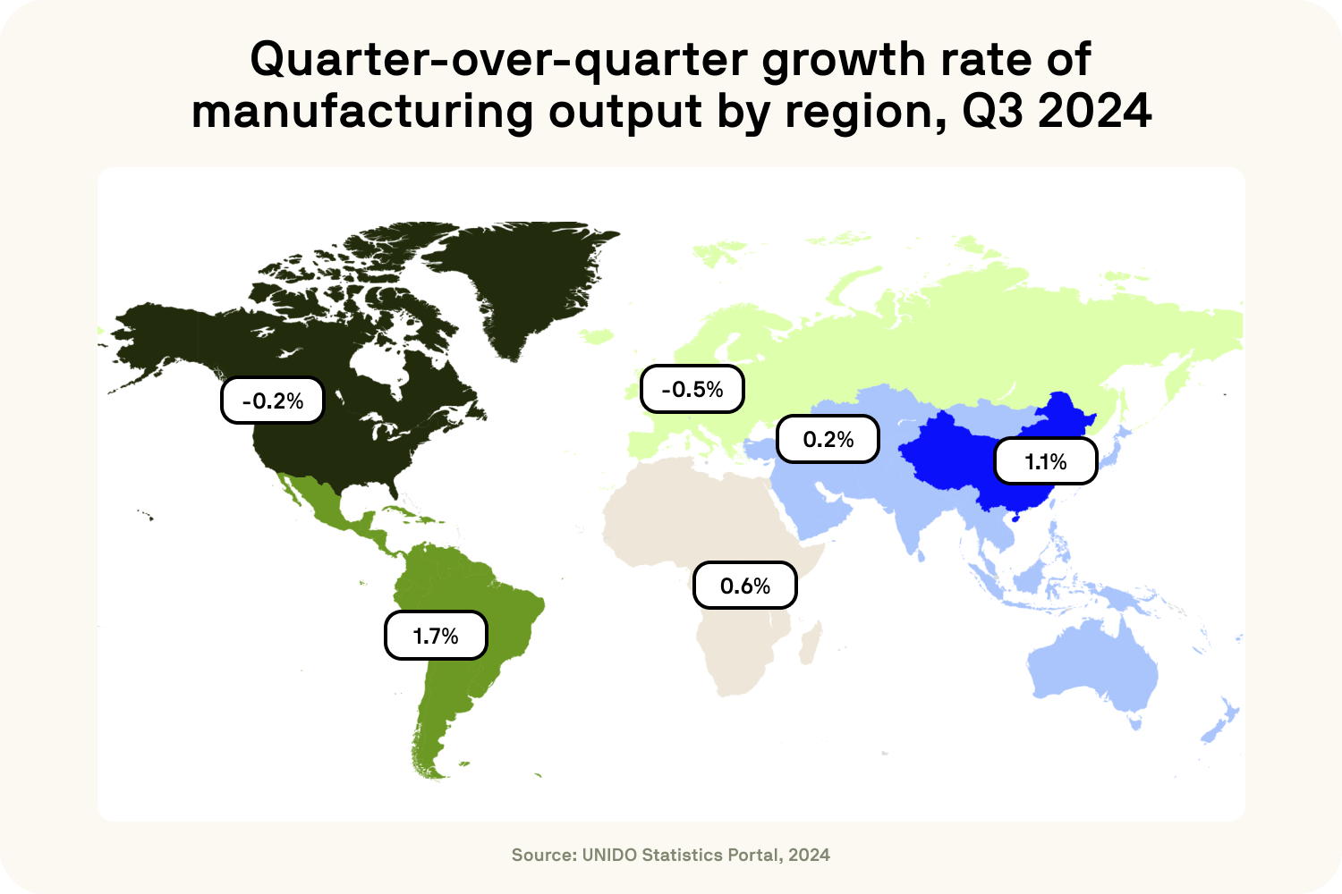 World map showing Q3 2024 manufacturing output growth by region, with notable regional disparities.