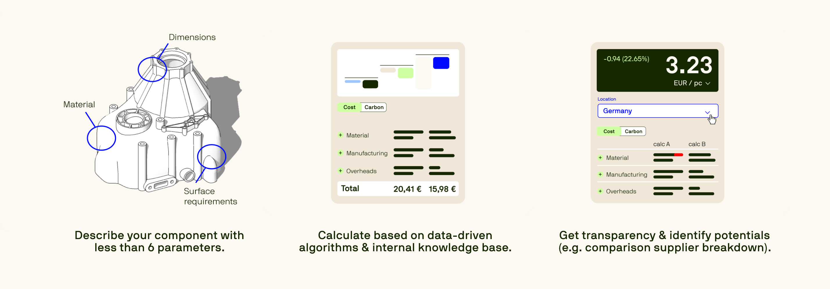 Engineering component cost analysis interface showing 3D CAD model with material and surface annotations, cost breakdown totaling 20.41€, and carbon footprint comparison dashboard