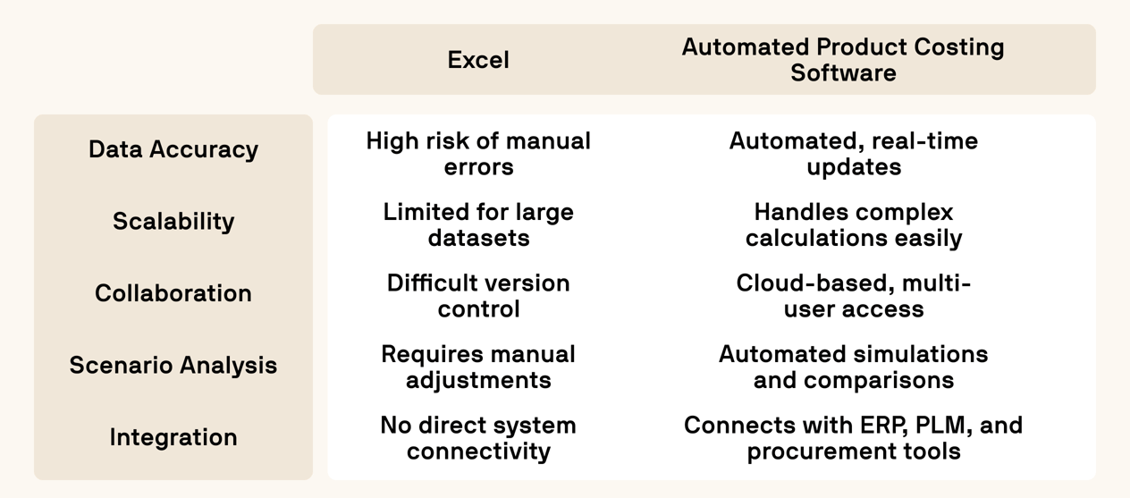 Product Costing in Manufacturing: Methods & Best Practices | Tset