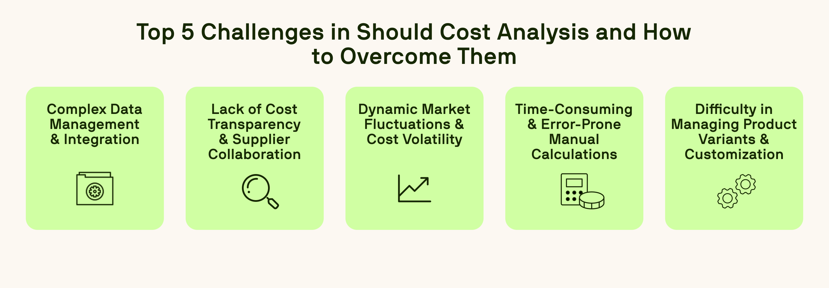 Infographic listing the top 5 challenges in should-costing and how to overcome them, such as data management and market volatility.
