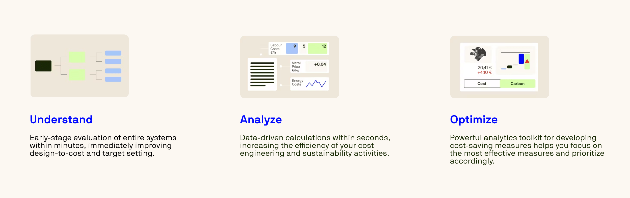 Three-step process diagram showing Understand, Analyze, and Optimize phases with icons and descriptions for early-stage system evaluation, data-driven calculations, and powerful analytics toolkit for cost-saving measures.