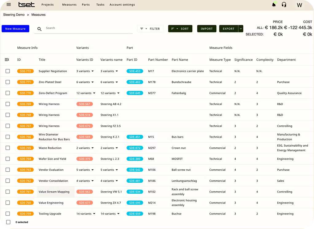 Tset dashboard view displaying a list of cost-saving measures with part numbers, departments, and complexity levels. Tset dashboard view displaying a list of cost-saving measures with part numbers, departments, and complexity levels.