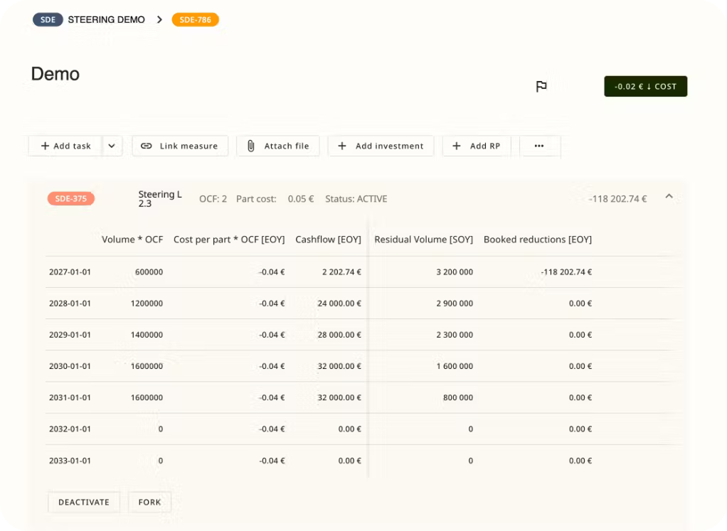 Screenshot of a Tset software interface showing cost savings, residual volume, and booked reductions over time. Screenshot of a Tset software interface showing cost savings, residual volume, and booked reductions over time.