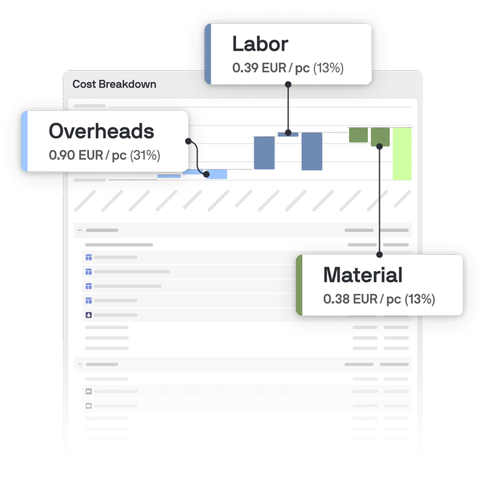Tset’s cost breakdown interface revealing overheads, labor, and material shares per part to support structured cost estimation in quoting processes. Tset’s cost breakdown interface revealing overheads, labor, and material shares per part to support structured cost estimation in quoting processes.