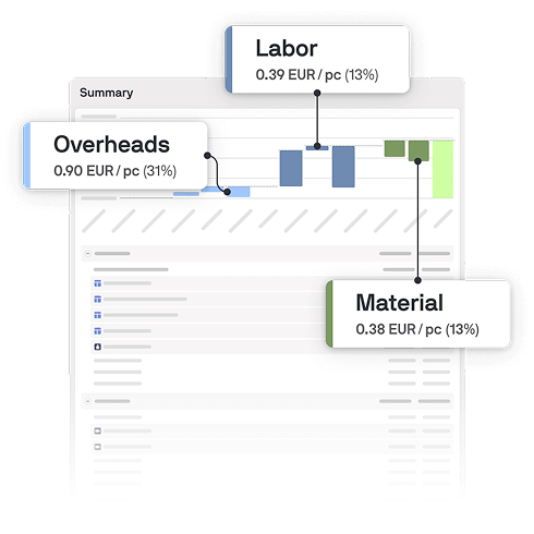 Screenshot from Tset's product cost management software providing full visibility into material, labor, and overhead breakdowns. Screenshot from Tset's product cost management software providing full visibility into material, labor, and overhead breakdowns.