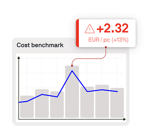 Tset cost analysis dashboard highlighting areas to uncover hidden savings in supplier quotations and product cost structures. Tset cost analysis dashboard highlighting areas to uncover hidden savings in supplier quotations and product cost structures.